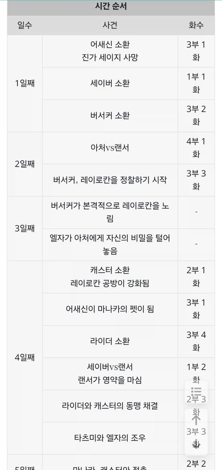 페이트) 창은이 진짜로 사람들이 안 읽는 이유(주관)_1.webp