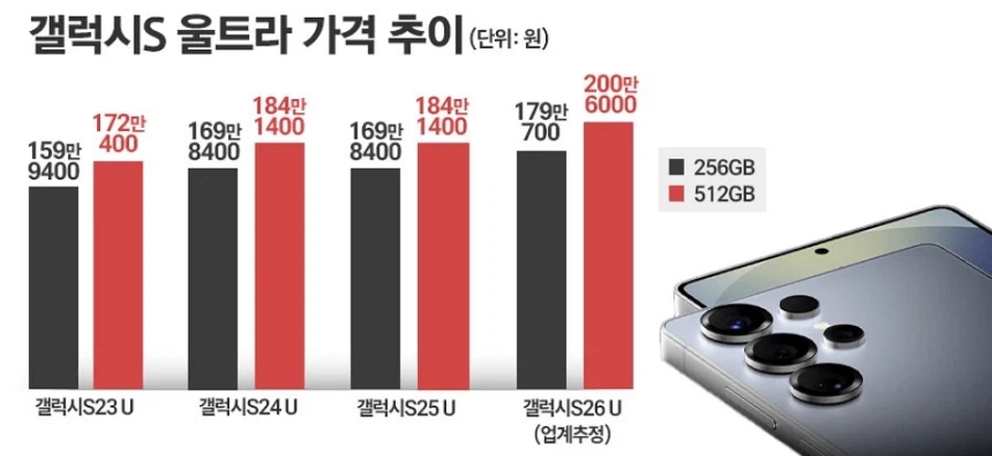 이제 슬슬 화나는 갤럭시 스펙_4.webp