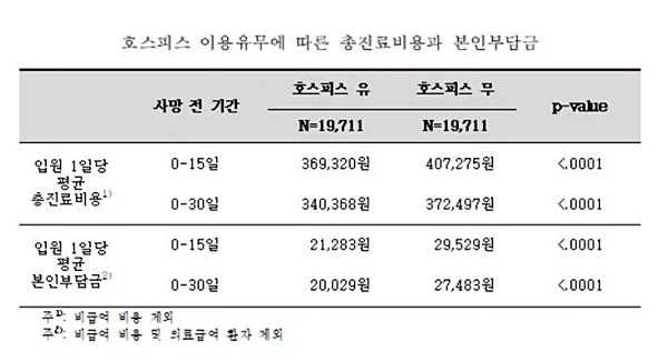 앞으로 필요성이 대두되지만 의료인의 한계..가 문제인 곳_2.webp
