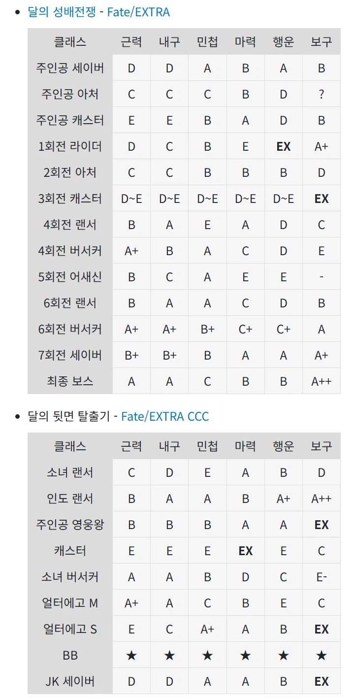 페이트)패러미터상 역대 가장 우수한 서번트&약한 서번트_8.webp