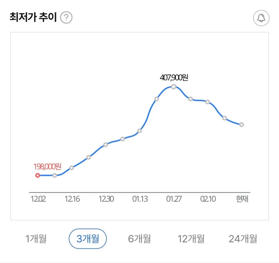 폭락중인 DDR5 램 가격_1.webp