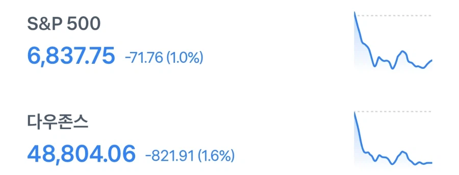 미장이 떨궈서 국장도 떨군다고?_2.webp