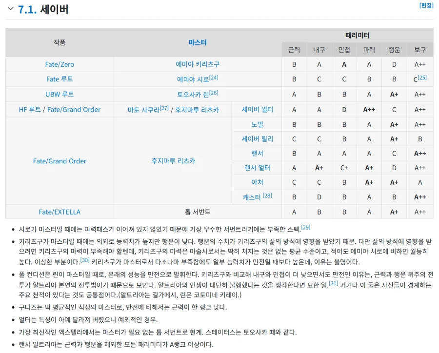 페이트)시롱이가 진짜 폐급이구나..._2.webp