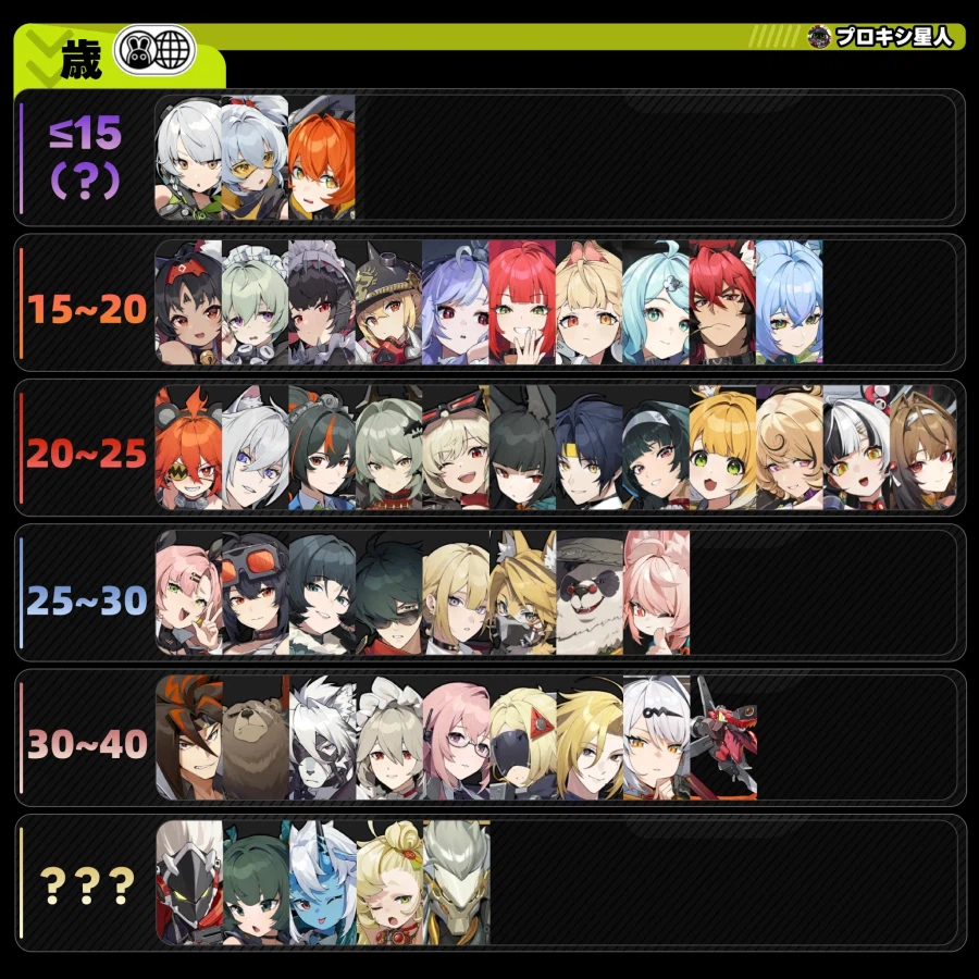 젠레스) 플레이어블 나이 (예상)표_1.webp