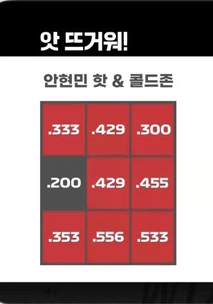 분석 완료된 야구선수_1.webp