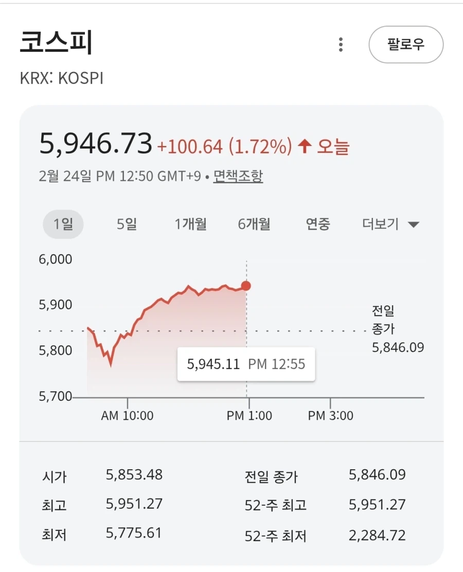 코스피 6,000가는 이유_2.webp