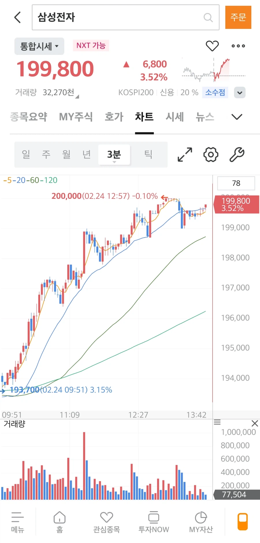 ??? : 5만원일땐 안사던 삼성전자를 왜 9만원에..._2.webp