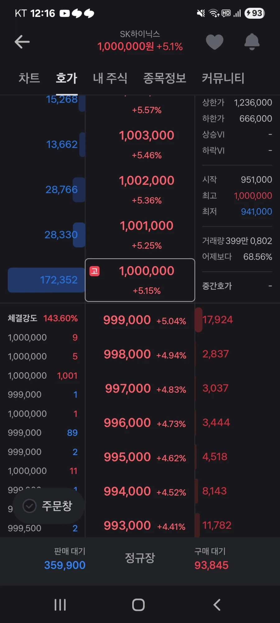 하이닉스 100만원 뚫리기 전/후_1.webp