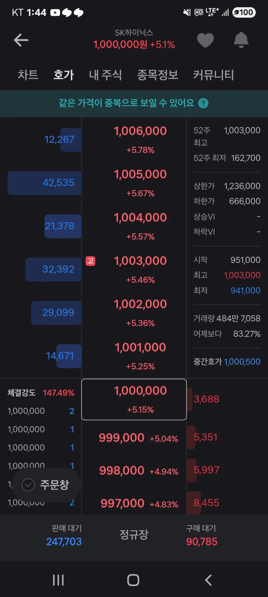 하이닉스 100만원 뚫리기 전/후_2.webp