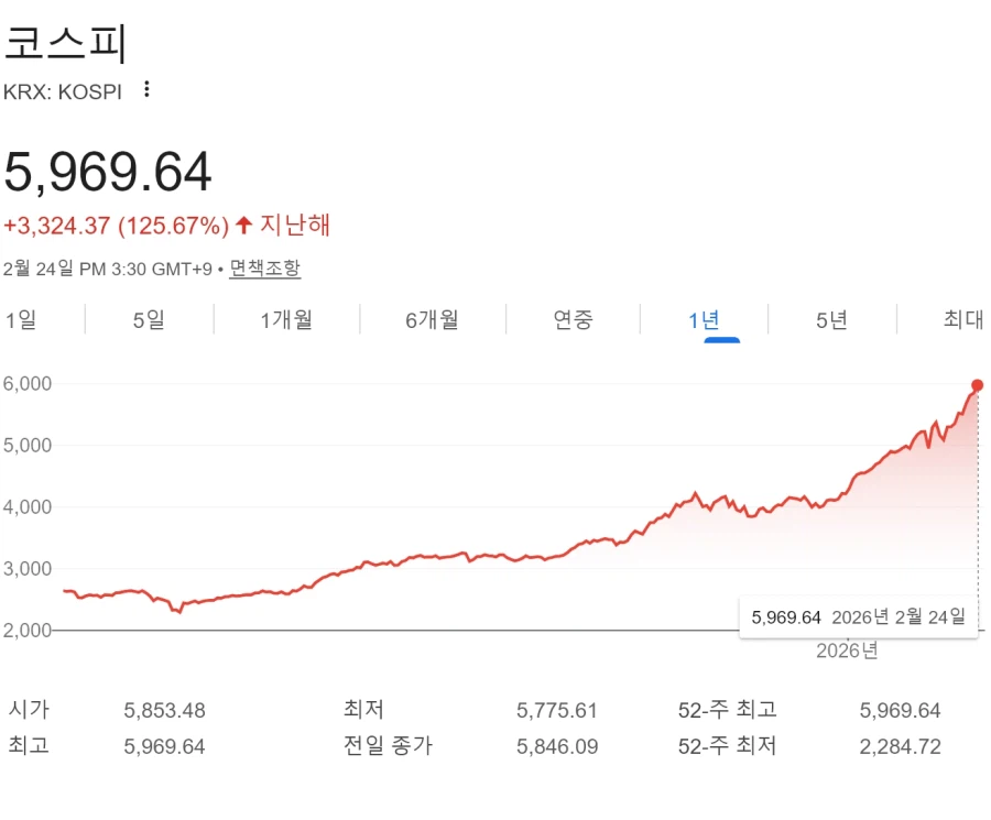 사람들한테 코스피 이런 느낌일듯._1.webp