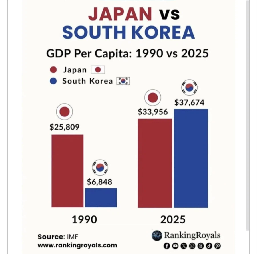 한국 경제 발전에 도움을 준 일본_2.webp