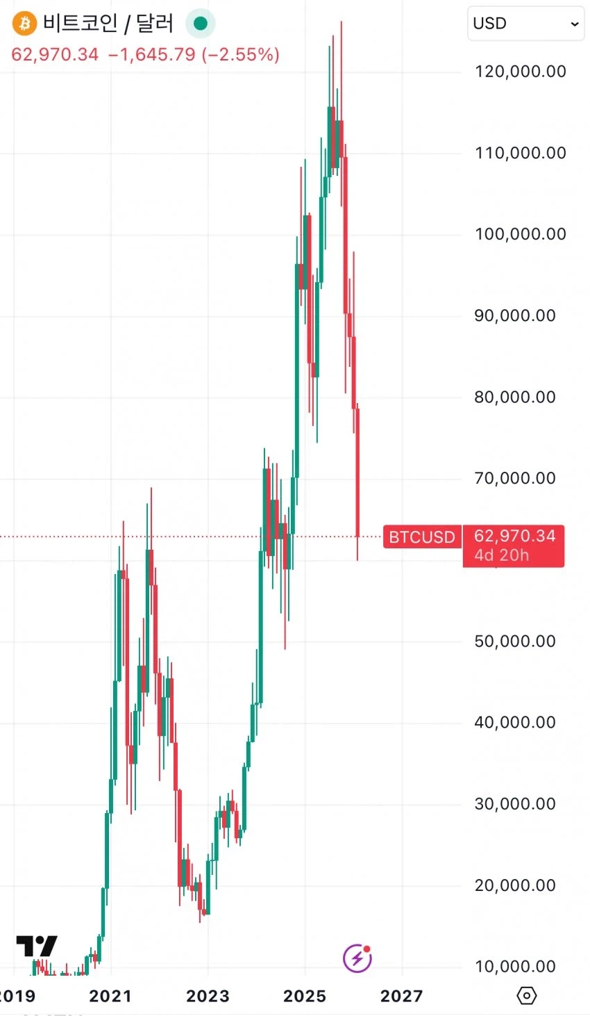 21년과 24년과 26년에 가격이 같은 자산_1.webp