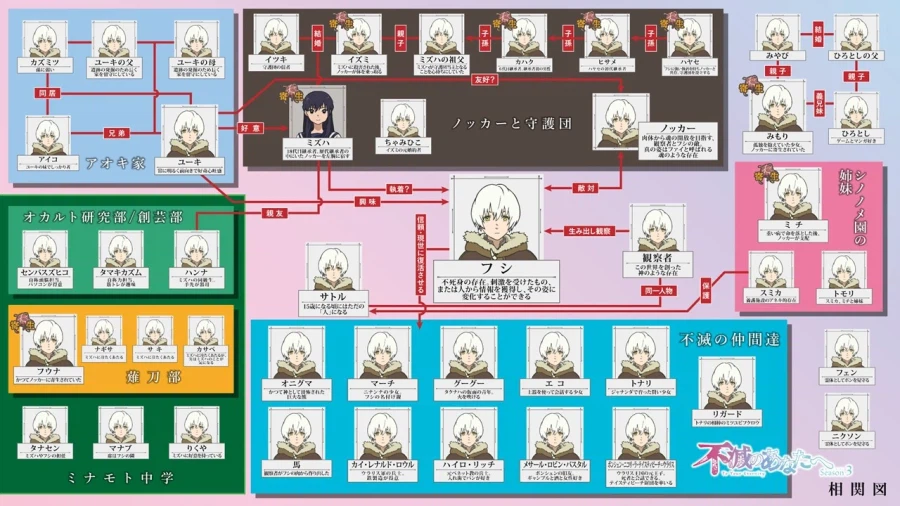 어떤애니 관계도_1.webp