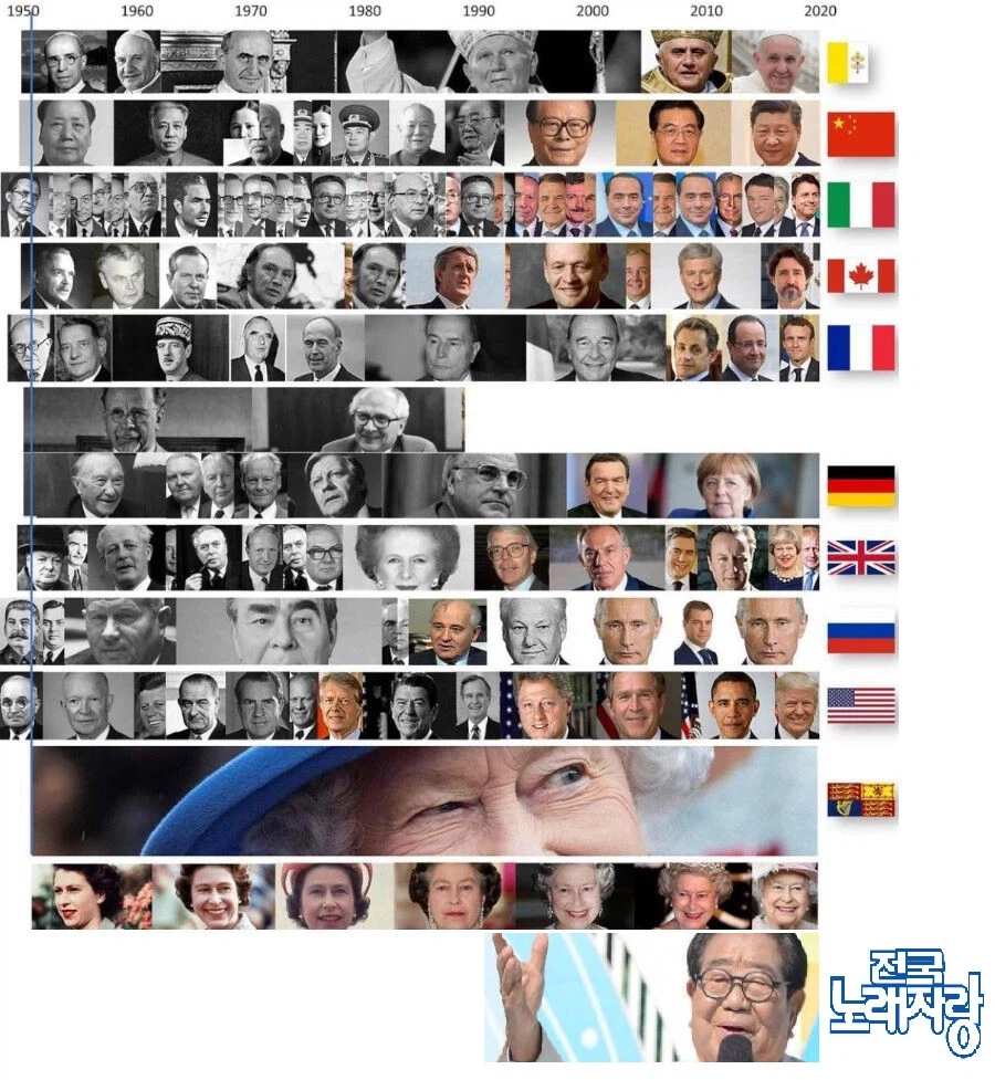 지금봐도 놀라운 영국 여왕재위 기간_1.webp