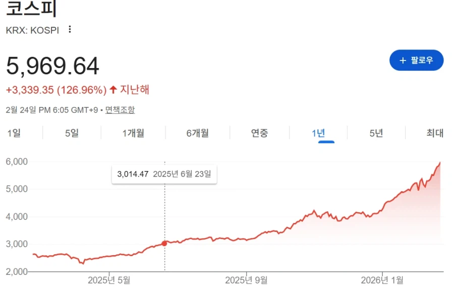 주식 떠드는 인간들 많은거 보니까 주식 고점인가 보네 ㅋㅋㅋ_1.webp