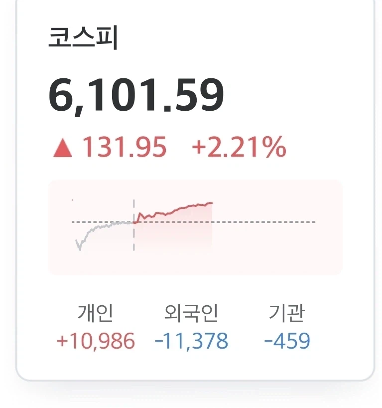 코스피 6100 붕괴, 국민의 책임은 없는가_1.webp