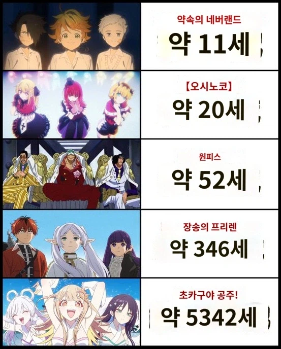 애니메이션 삼인조 평균연령_1.webp