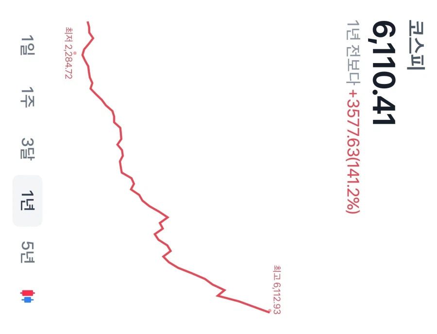 코스피 붕괴 1년전_1.webp