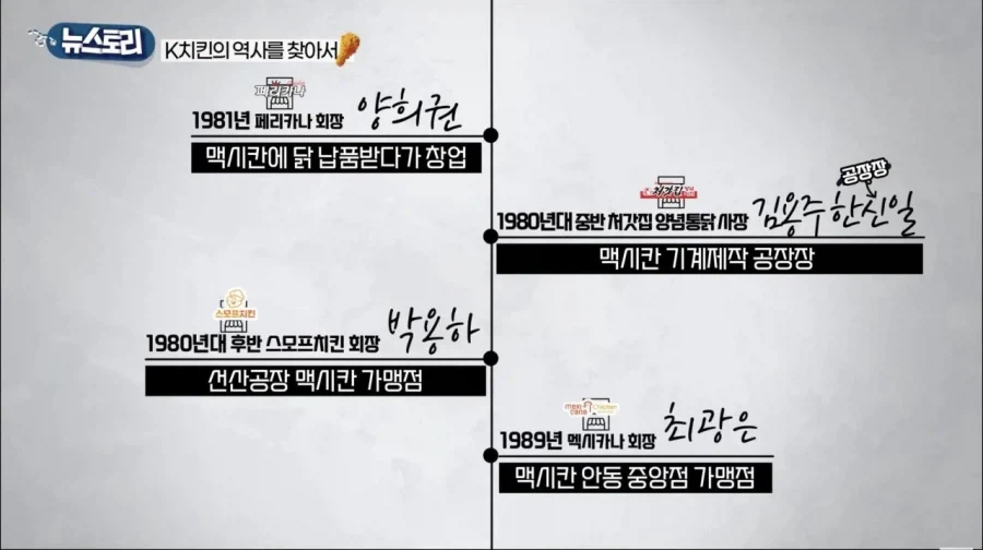 의외로 양념치킨의 고향인곳_4.webp