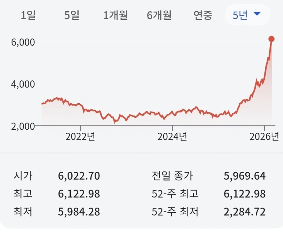 코스피) 년단위로보면 더 드라마틱하네 ㄷㄷ_1.webp