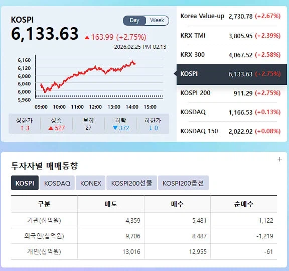 주식) 코스피는 개인 투자비중이 거의 절반에 육박한다_1.webp