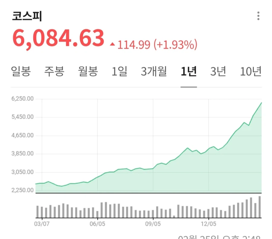 코스피 6천의 부작용_4.webp