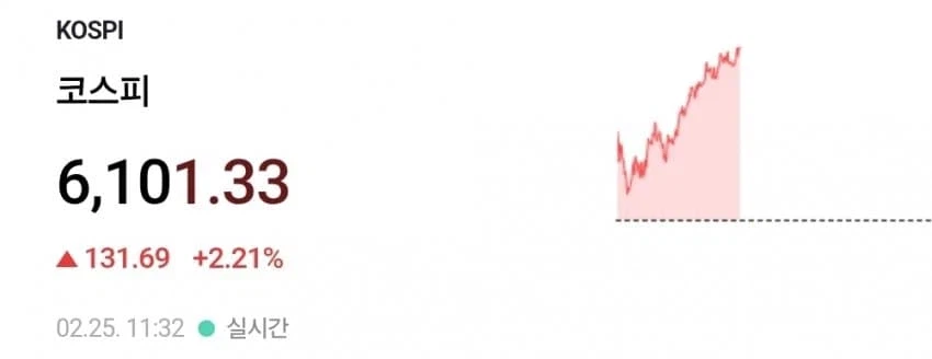 솔찍히 고점같다! 외국인들 순매도세!!!_3.webp