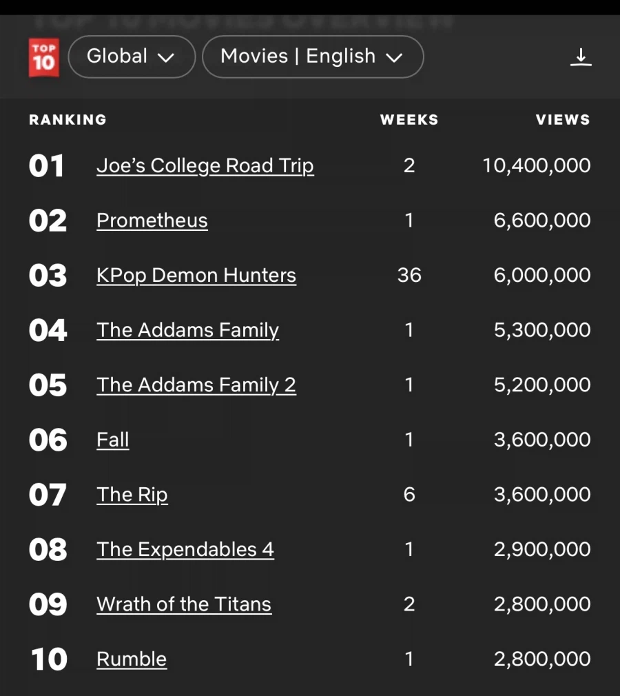 케데헌) 넷플릭스36주차 순위.jpg_2.webp