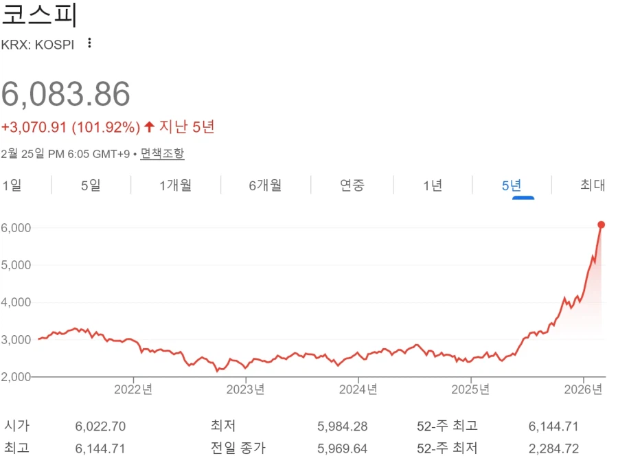 코스피 올라가는 이유 알면서도 투자 무서운 이유_1.webp