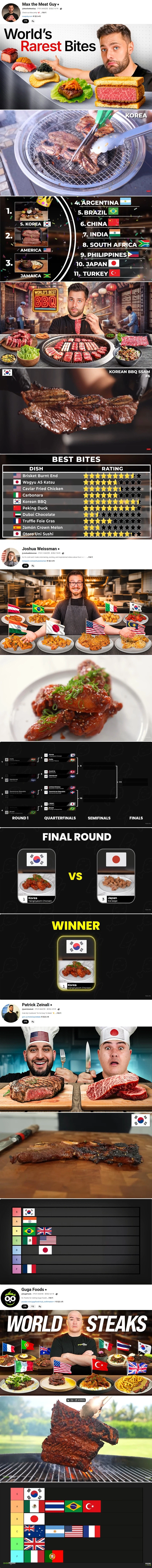 외국 유튜버들이 뽑은 최고의 스테이크, 치킨..._1.webp