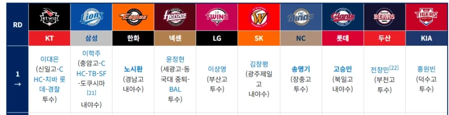 노시환이 꼴데가 아니라 한화에 가게된 이유...._2.webp