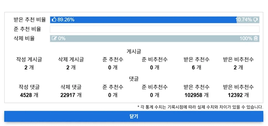 활동내역 레전드.jpg_1.webp