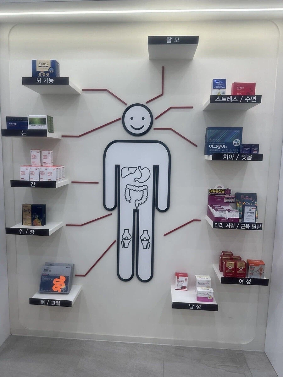 각 신체 기관별 도움되는 영양제_1.webp