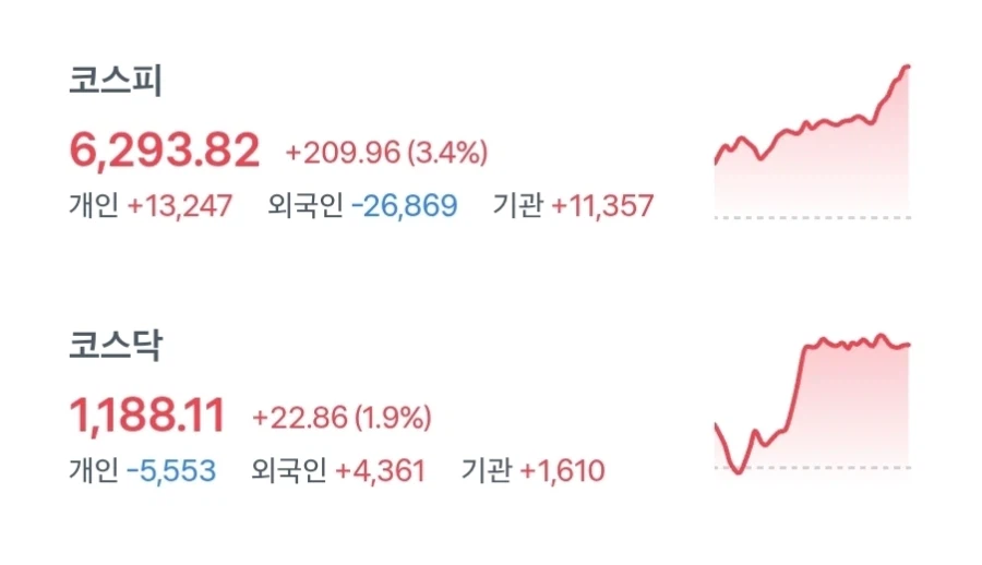 주식) 숨만 쉬어도 가난해지는 세상_1.webp