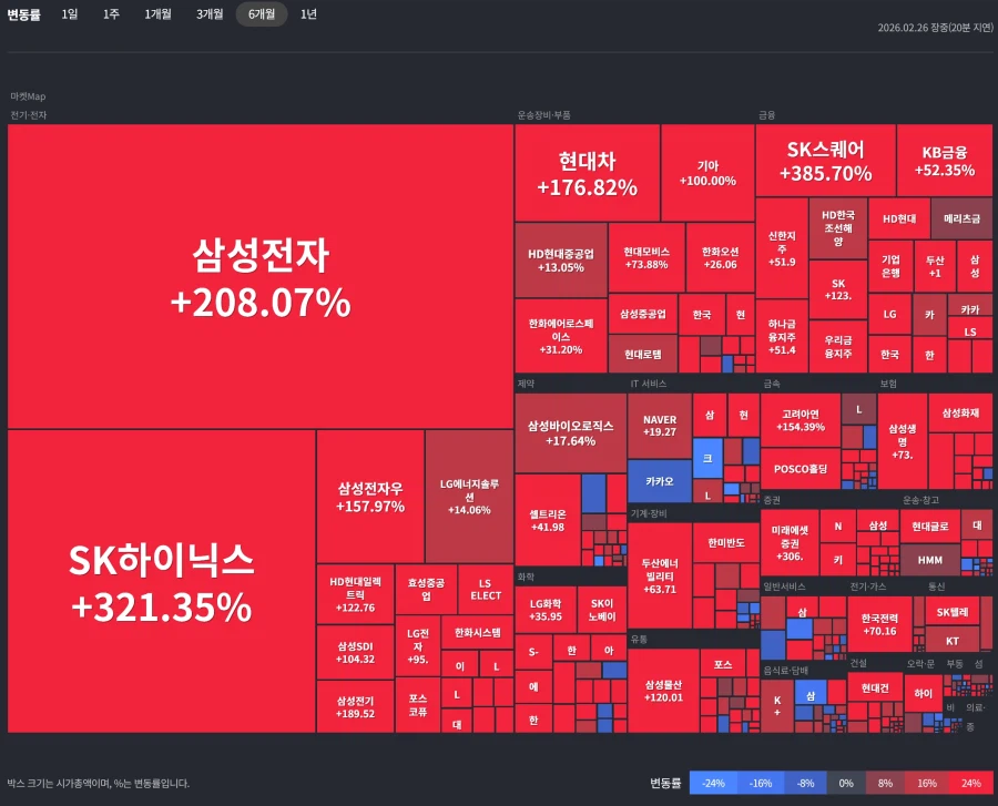 ? : 6개월동안 오르기만 했는데 어떻게 손해를봐?_1.webp