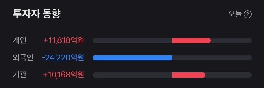 주식) 와 시총 1 2 3 위가 다같이 처 오르네_2.webp