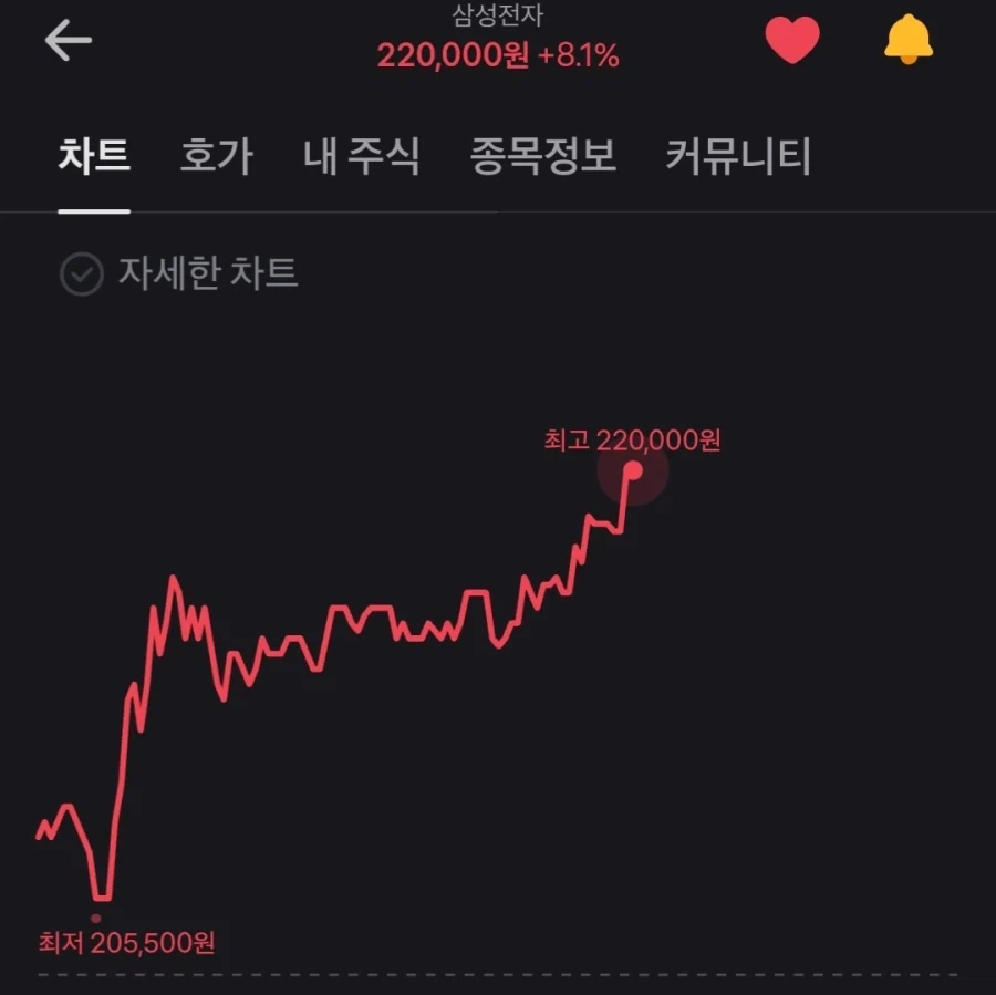 되팔이들 물건을 자꾸 사주니까 가격이 오르잖아_1.webp