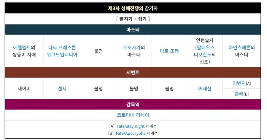 페이트)아인츠베른이 듣보잡을 뽑으려고 한 이유_2.webp
