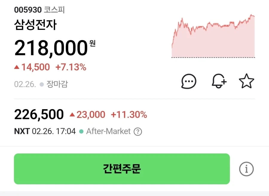 주식)삼전 21.8 역사적 고점에 물린 놈들ㅋㅋㅋ_1.webp