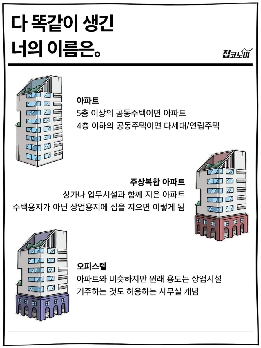 다 똑같이 생긴 건물들, 너의 이름은.jpg_2.webp