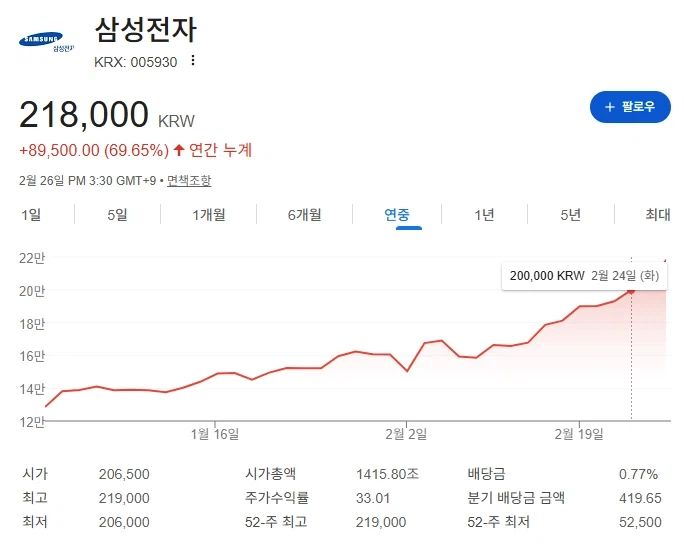 주식) 언급은 덜해도 많이 오른 주식_1.webp