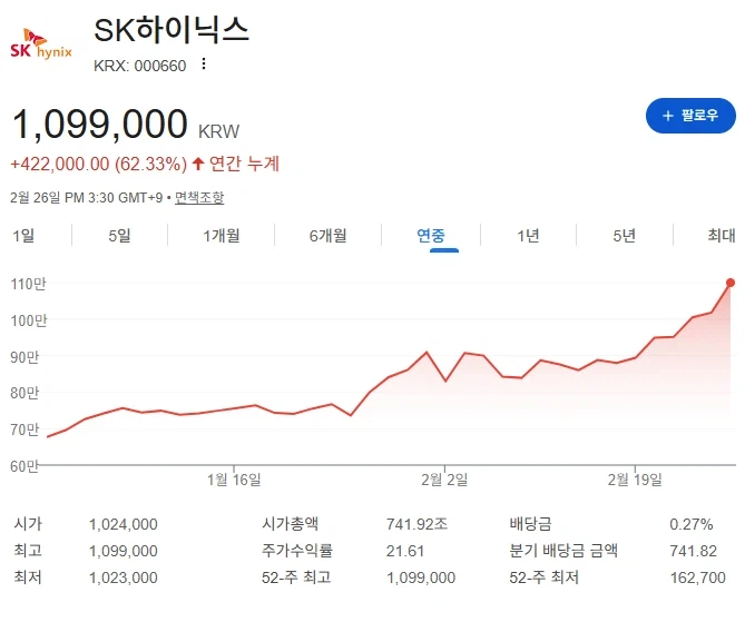 주식) 언급은 덜해도 많이 오른 주식_2.webp