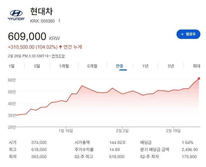 주식) 언급은 덜해도 많이 오른 주식_3.webp
