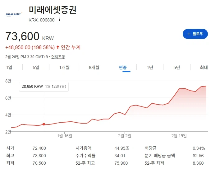 주식) 언급은 덜해도 많이 오른 주식_5.webp