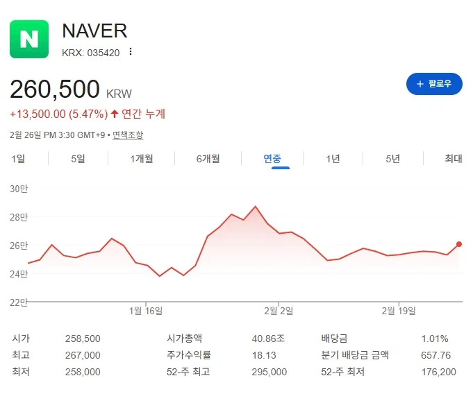 주식) 언급은 덜해도 많이 오른 주식_6.webp