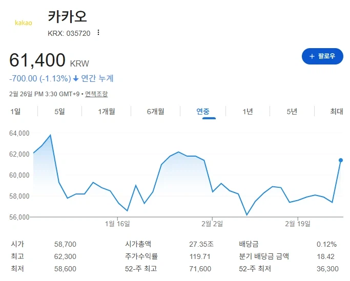 주식) 언급은 덜해도 많이 오른 주식_7.webp