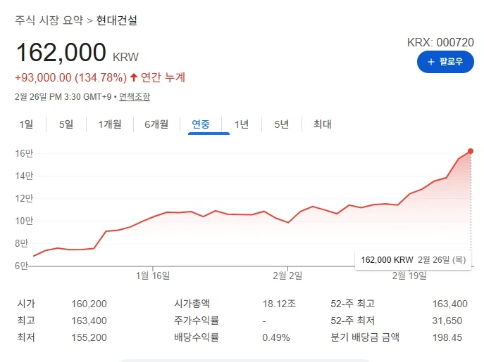 주식) 언급은 덜해도 많이 오른 주식_4.webp
