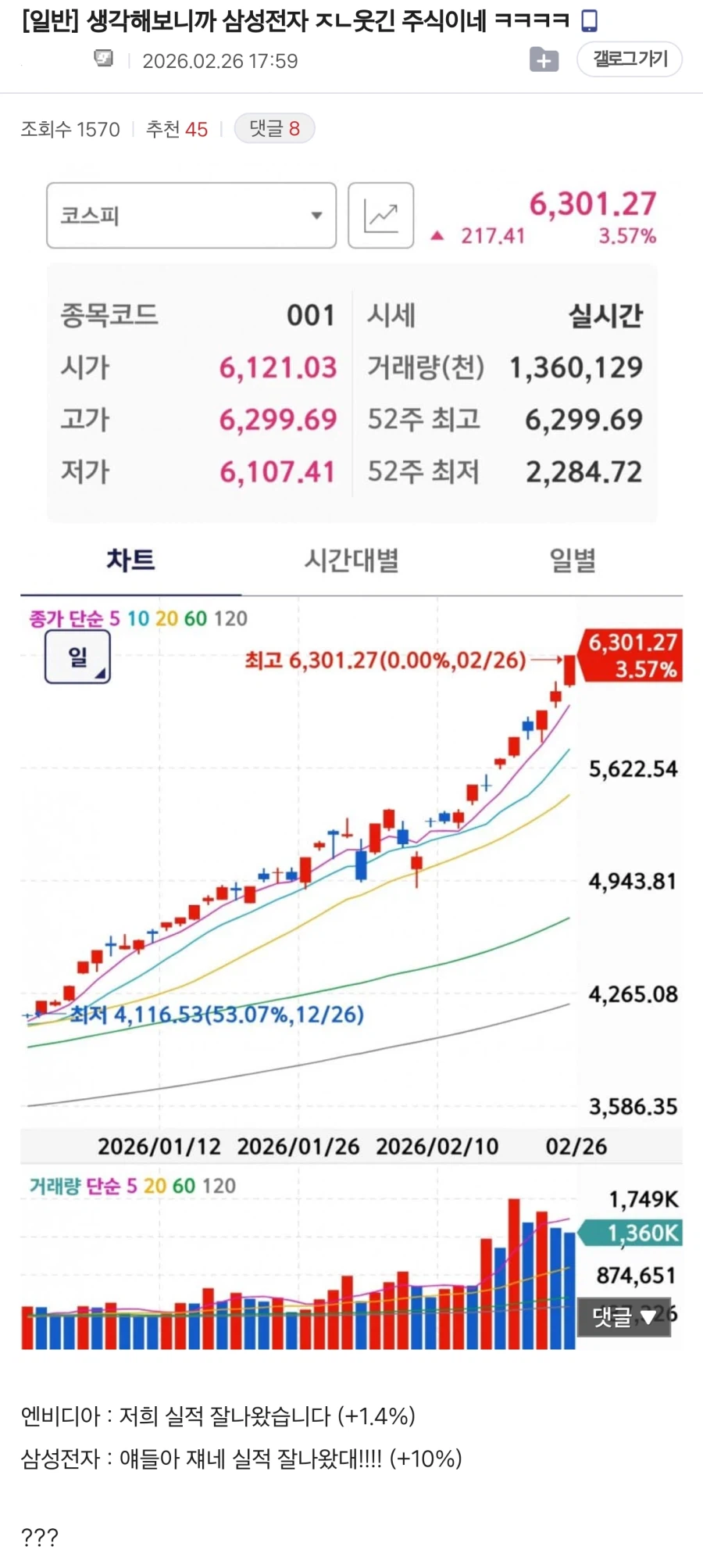삼성전자가 웃긴 주식인 이유_1.webp