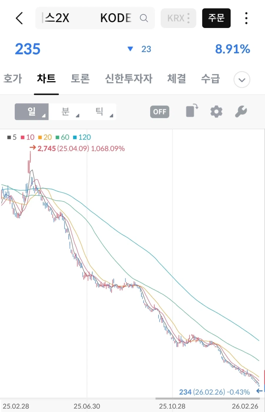 지금 코스피는 광기에 미쳐있다_2.webp