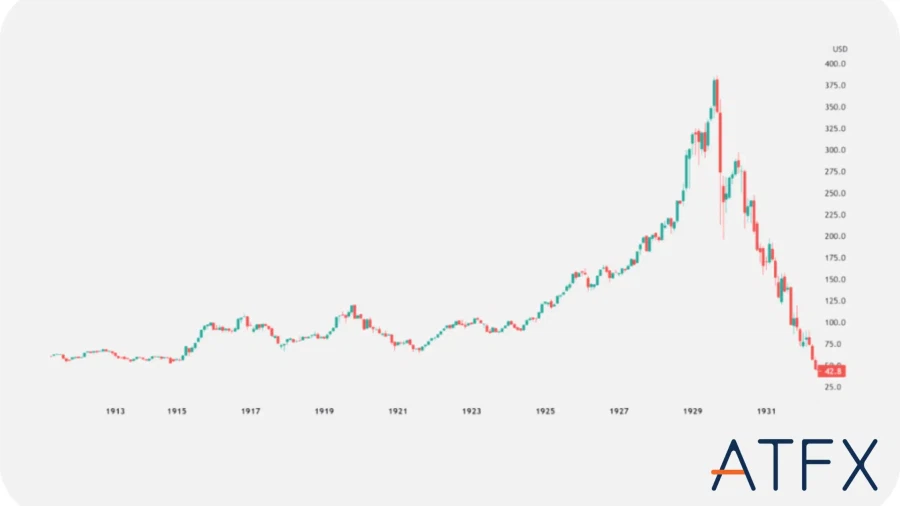 갑자기 주식이 떡상하면 불안해하는 사람이 나오는 이유_1.webp